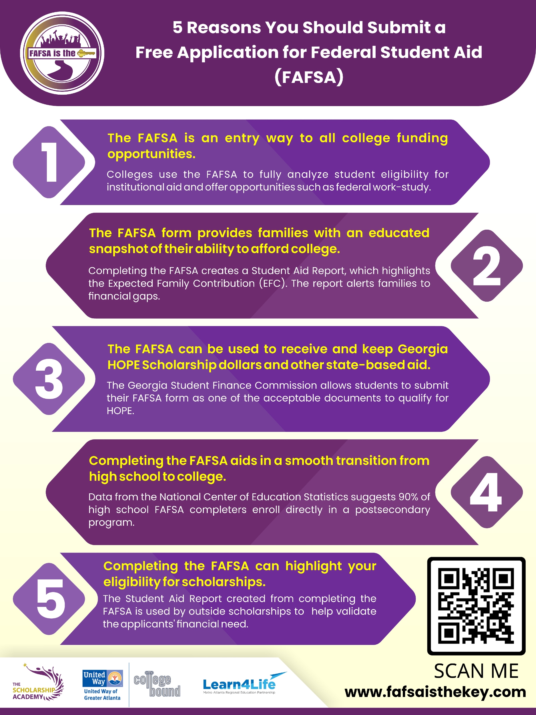 FAFSA is the Key The Scholarship Academy